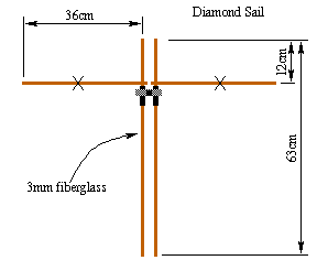 [sail diagram]